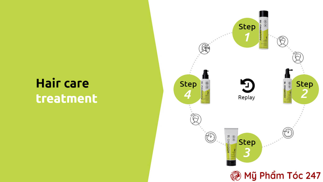 Cách sử dụng ADDMINO-18 hằng ngày.